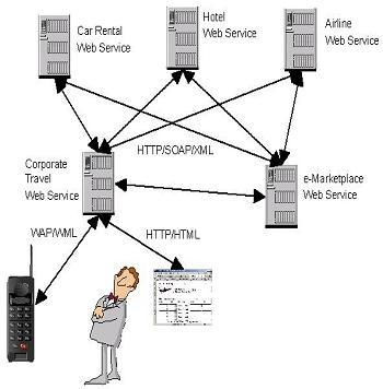 萬(wàn)維網(wǎng)與互聯(lián)網(wǎng) 相輔相成的技術(shù)雙翼